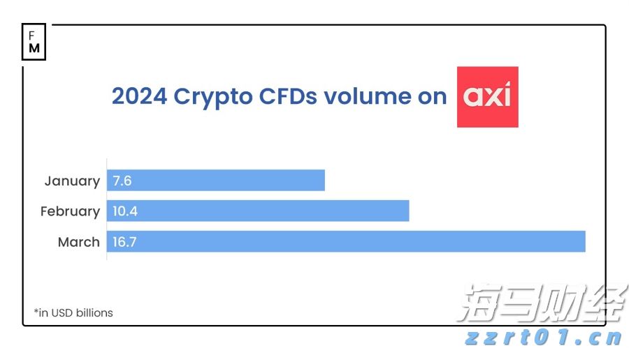 市场复苏迅猛！基金产品新发布速度显著提升 7月创年内新记录