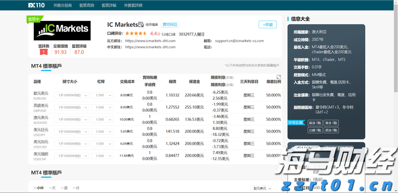 高盛调查：机构对美股七巨头的乐观情绪高涨，看空美元的信心达到十年高位！