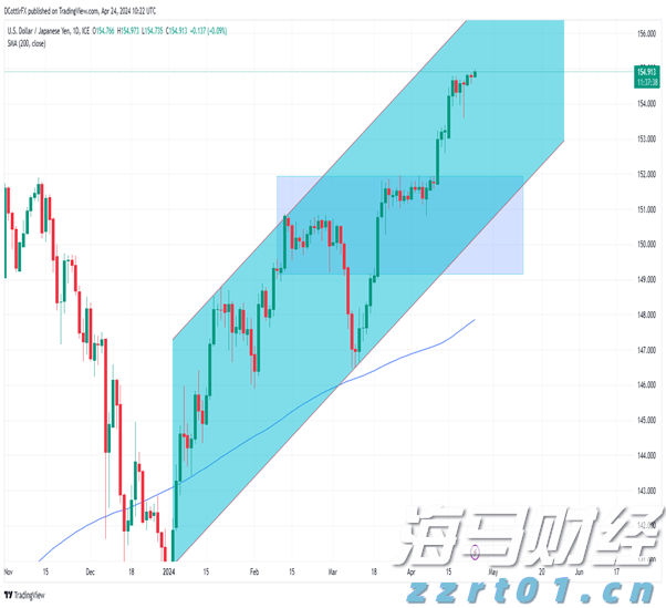 香港证监会发通函要求虚拟资产交易平台加强资产托管