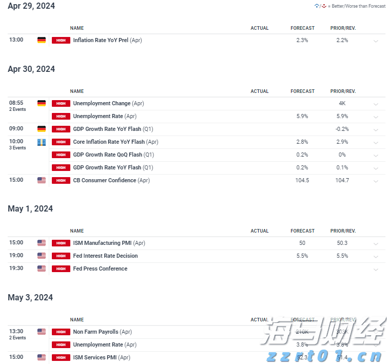 隔夜美股 | 三大指数普遍下滑 诺和诺德(NVO.US)下跌21.8%