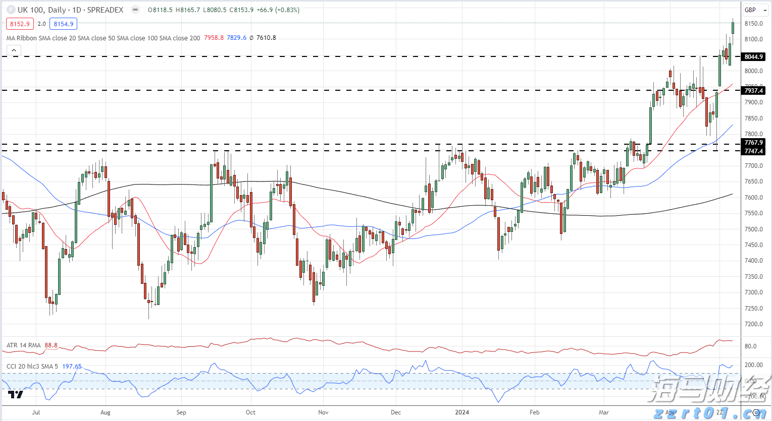8月份中国物流业景气指数50.9%，需求持续向好