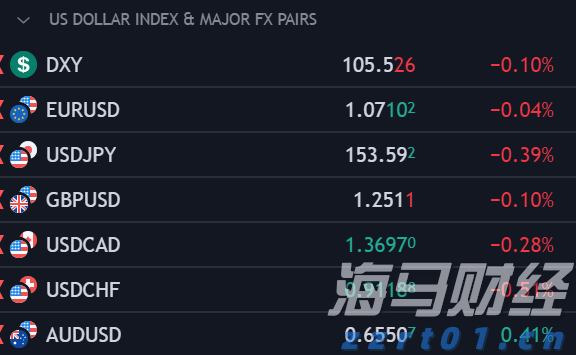 美股异动 | Q2财报结果超预期 Astera Labs(ALAB.US)涨超30%
