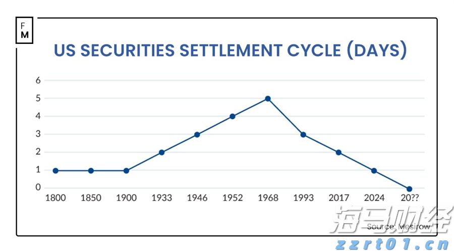 Wedbush：苹果(AAPL.US)新增1000亿美元投资美国为“战略性好棋” 维持“跑赢大盘”评级