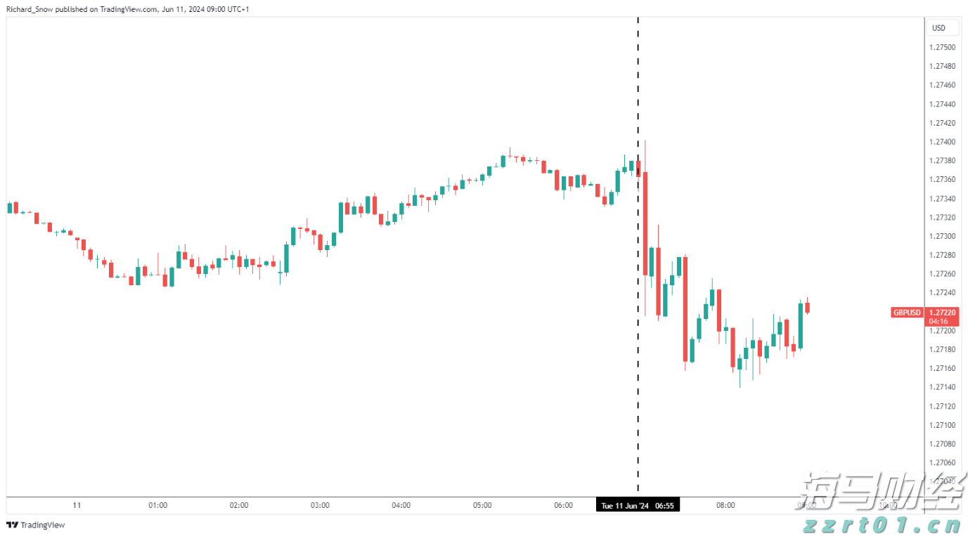 港股收盘(8.04) | 恒指上涨0.92% 黄金股表现强劲 英诺赛科(02577)再度强劲攀升