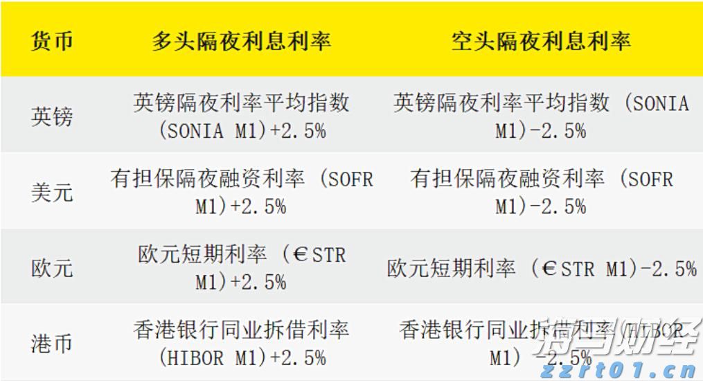 对冲基金以一年最快速抛售美股科技股 转战必需消费品股
