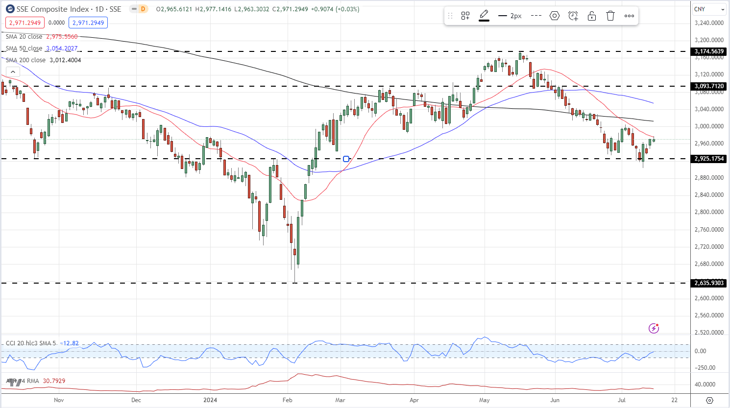 Bullish(BLSH.US) IPO引发机构抢购潮，开盘上涨超过176%
