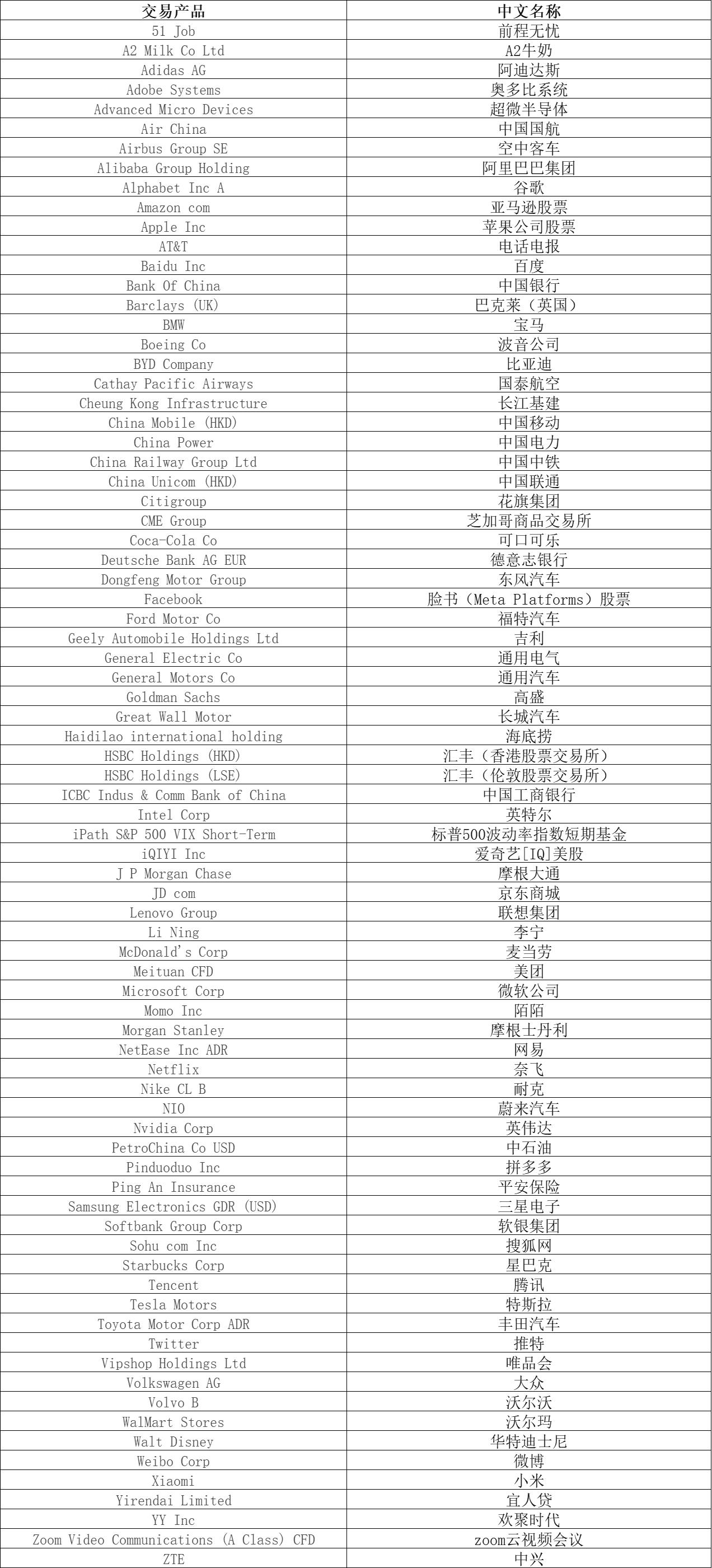 美股动态 | Opendoor Technologies(OPEN.US)上涨超过10% CEO Carrie Wheeler辞职