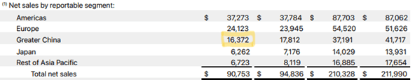 StubHub（STUB.US）营收上涨10%，有望重启美股IPO
