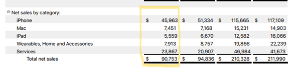 StubHub（STUB.US）营收上涨10%，有望重启美股IPO