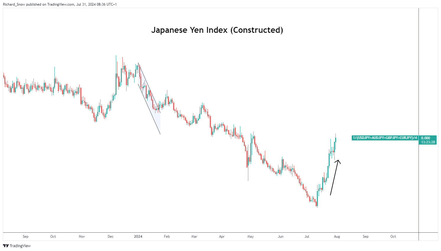 北水动向|北水成交净买入117.14亿 理想i8上市后股价重挫 北水逢低抢筹理想(02015)超20亿港元