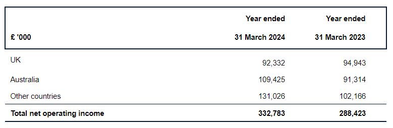 Trade Desk(TTD.US) Q2业绩发布后股价暴跌近40%，凯茜·伍德迅速增持超72.5万股